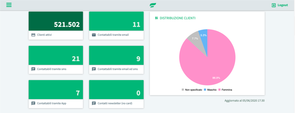 Schermata app Fedelium